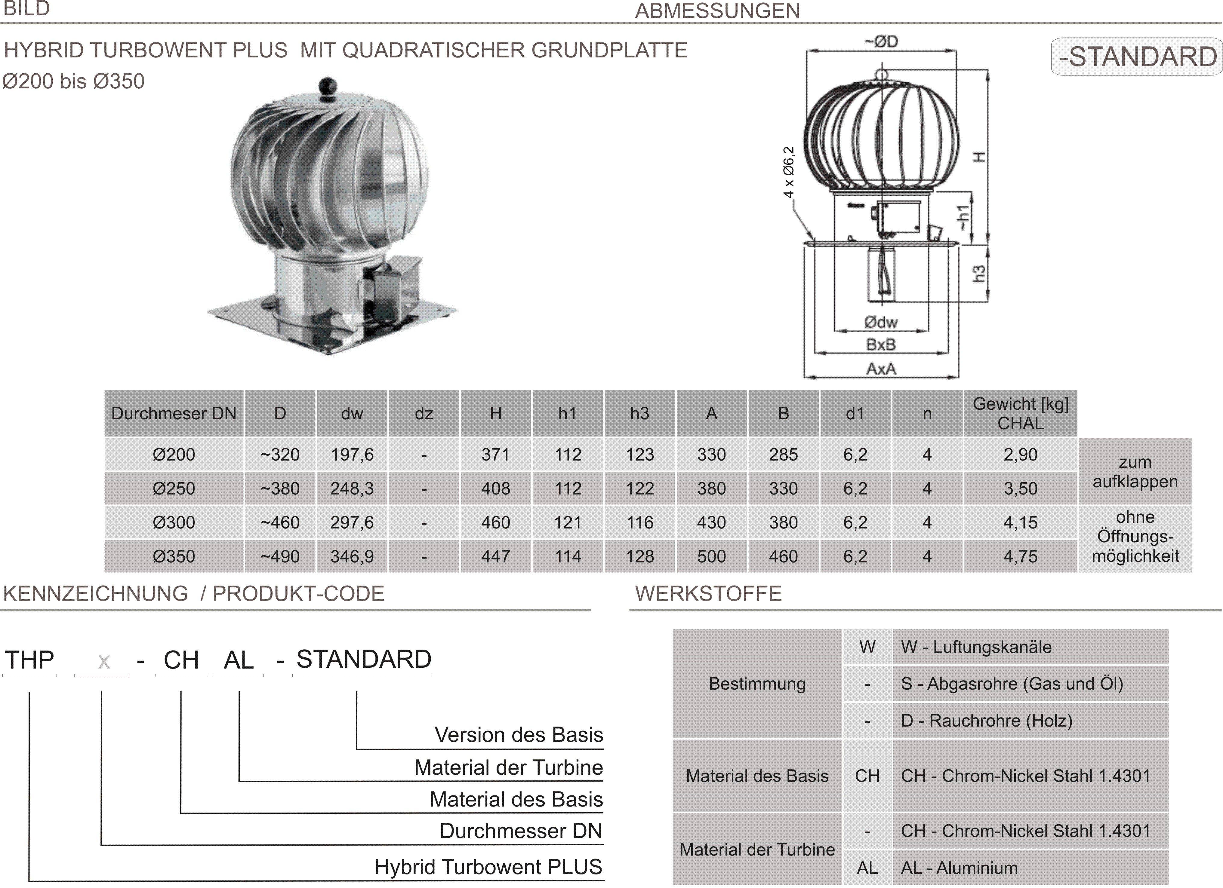 Produkt Beschreibung THP-STANDARD